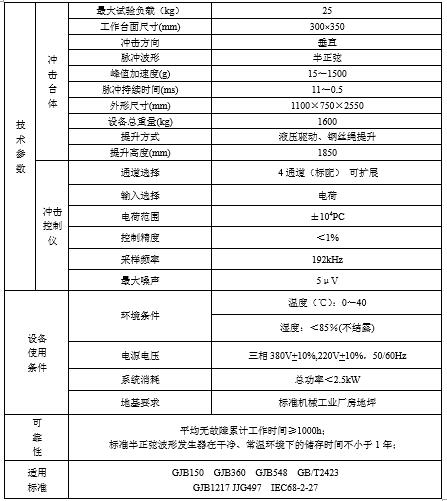 垂直式液壓沖擊試驗臺(圖1)